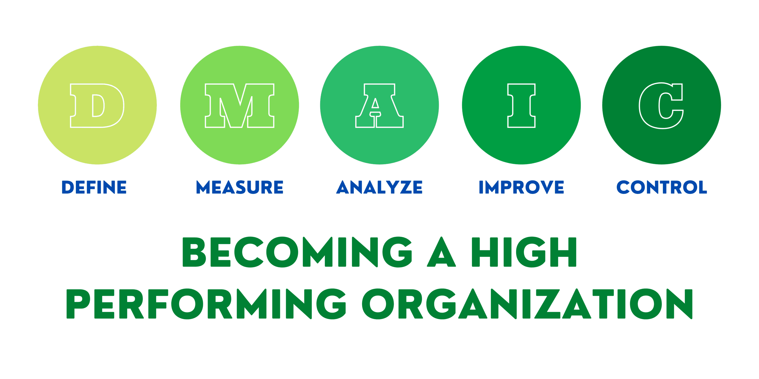 DMAIC - Becoming a high performing organization