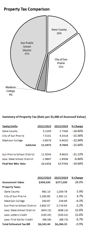 property tax nippet