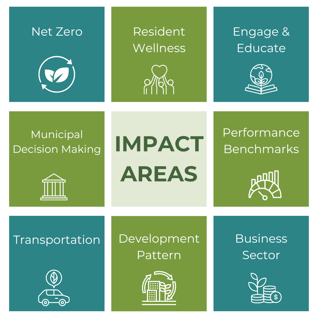Impact Areas