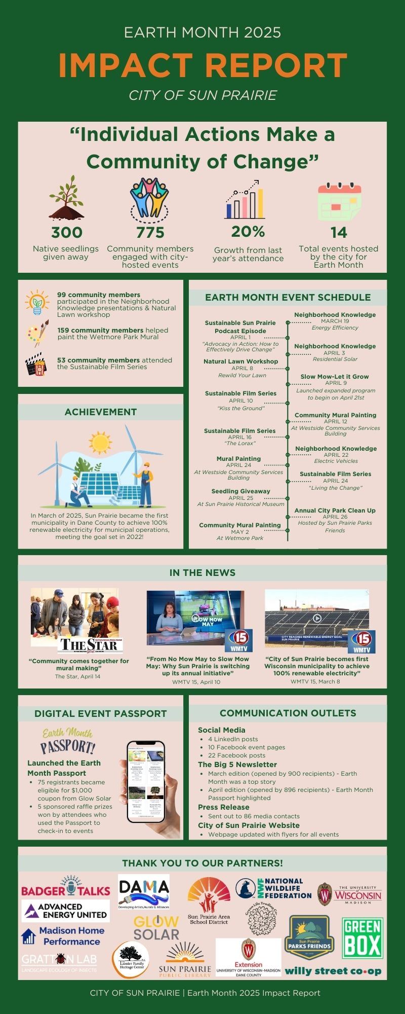 Earth Month 2025 Impact Report (2)