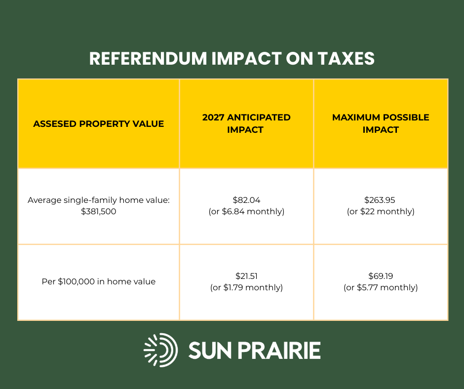 Referendum Impact on taxes (1)