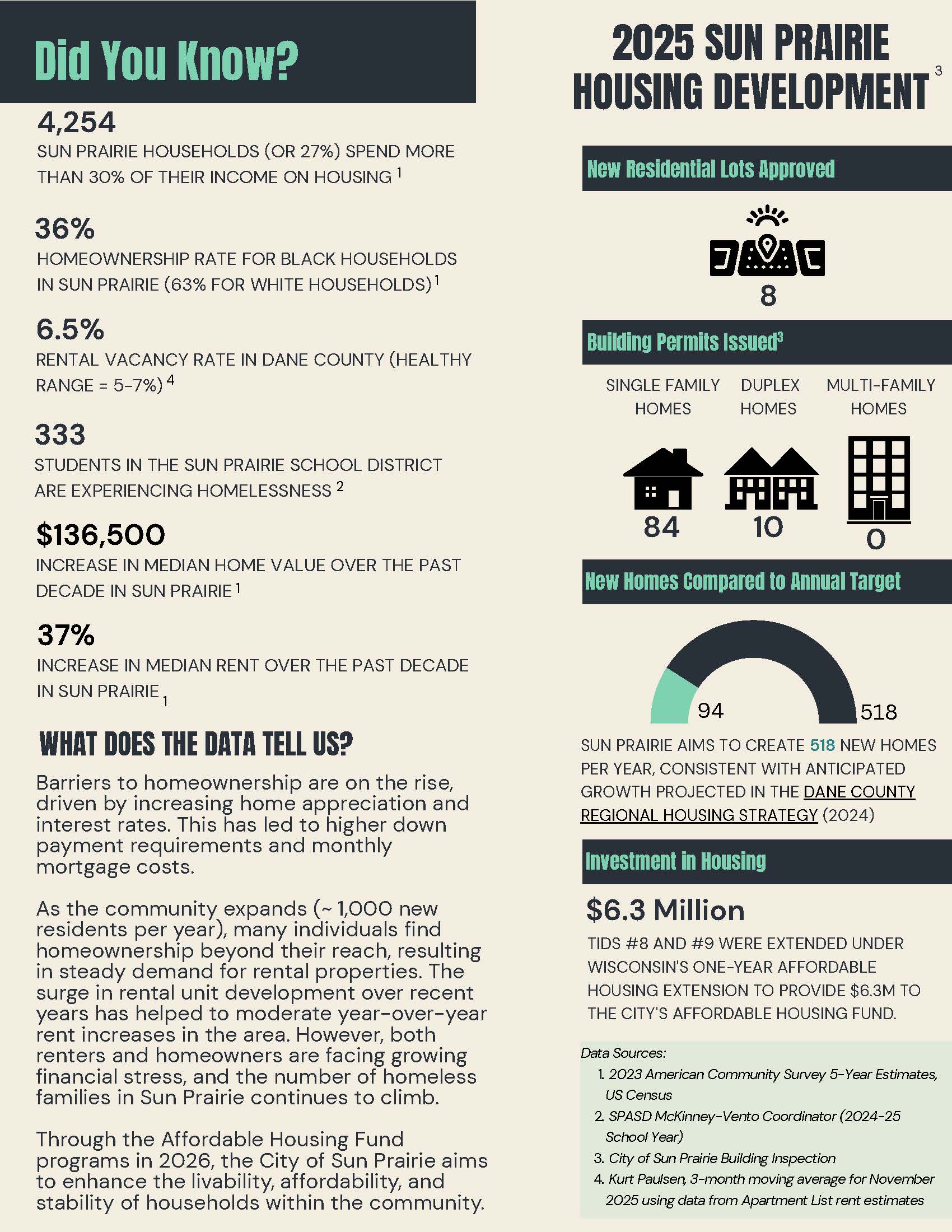 2025 Housing One-Page Impact Report _Page_2